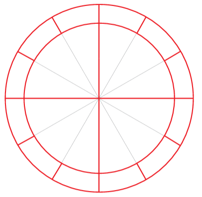 astrology